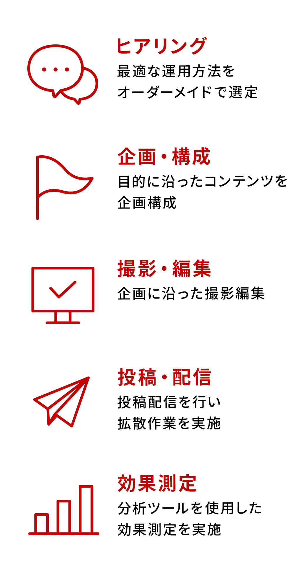 ①ヒアリング最適な運用方法をオーダーメイドで選定②企画・構成目的に沿ったコンテンツを企画構成③撮影・編集企画に沿った撮影編集④投稿・配信投稿配信を行い拡散作業を実施⑤効果測定分析ツールを使用した効果測定を実施