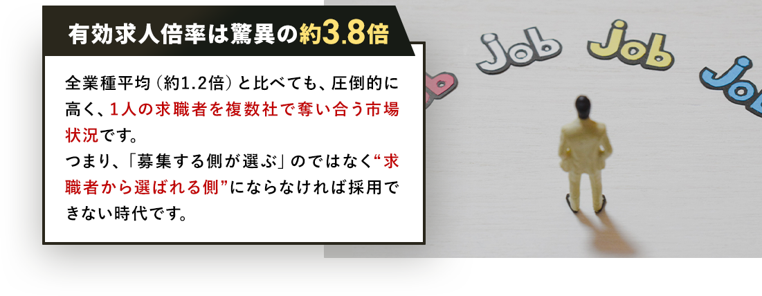 有資格者の高齢化が進行 第一種電気工事士の約6割、第二種でも半数以上が50歳以上と言われています。今後10〜15年で大量離職が想定される一方、若年層の参入は十分とは言えません。