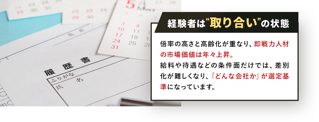 経験者は“取り合い”の状態 倍率の高さと高齢化が重なり、即戦力人材の市場価値は年々上昇。給料や待遇などの条件面だけでは、差別化が難しくなり、「どんな会社か」が選定基準になっています。