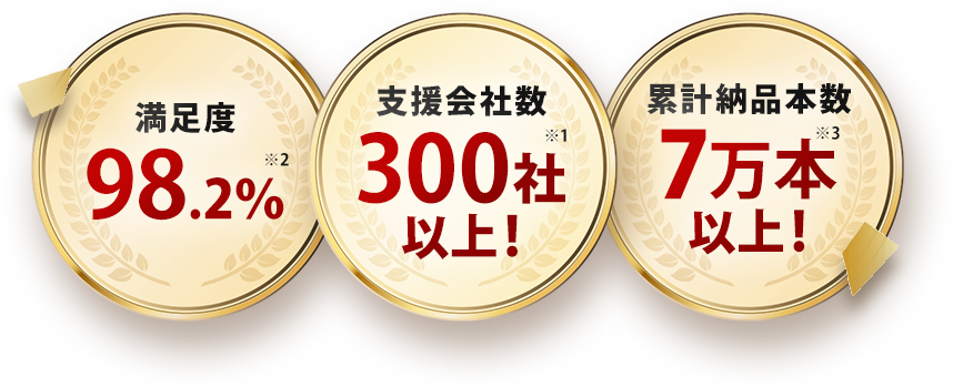 支援会社数300社以上！　※1 満足度98.2％　※2 累計納品本数7万本以上！　※3