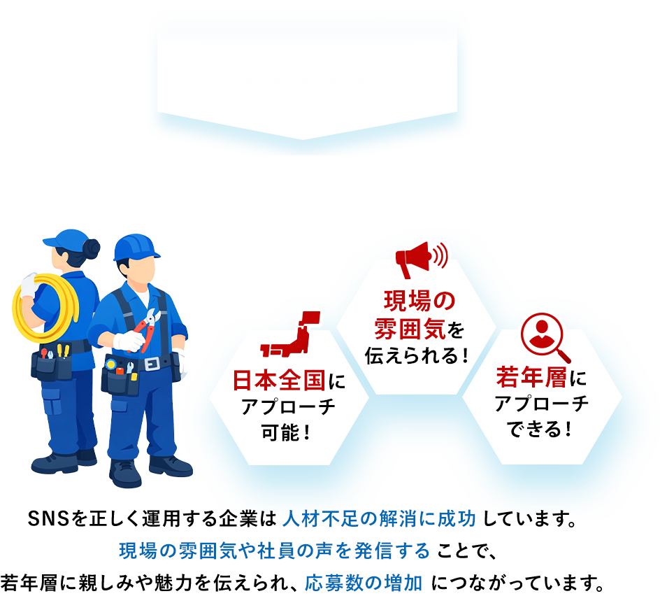 日本全国にアプローチ可能！ 現場の雰囲気を伝えられる！ 若年層にアプローチできる！ SNSを正しく運用する企業は人材不足の解消に成功しています。現場の雰囲気や社員の声を発信することで、若年層に親しみや魅力を伝えられ、応募数の増加につながっています。